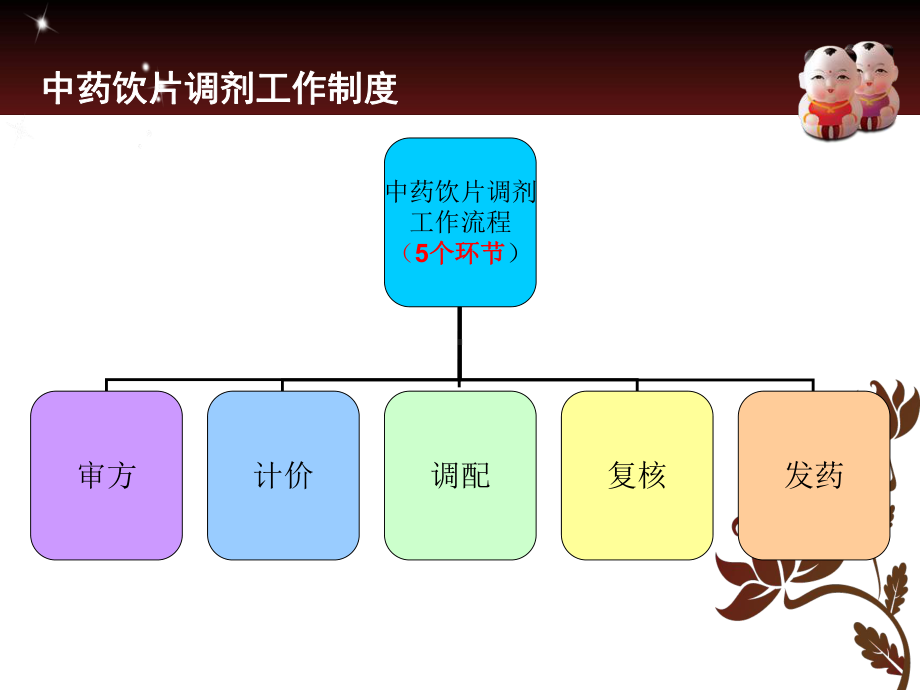 中药调剂课件.ppt_第2页