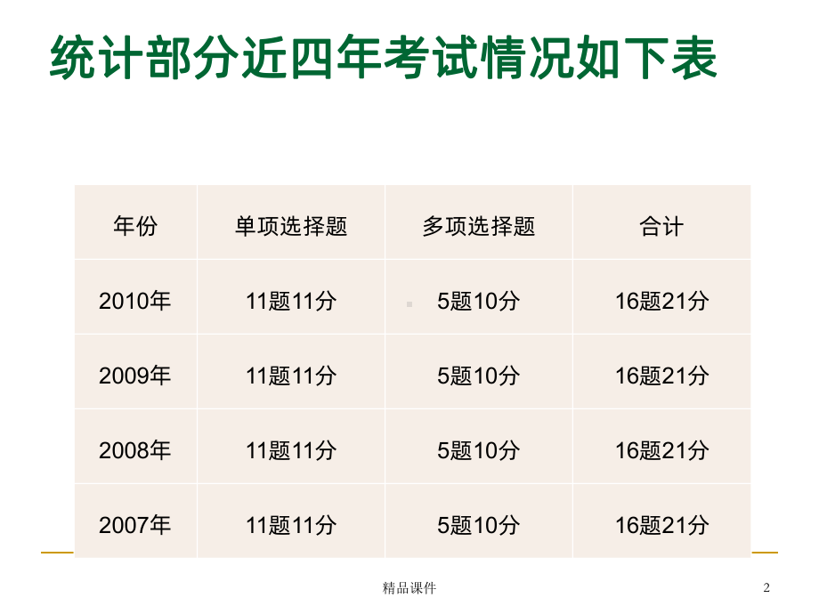 统计与统计数据中级经济师PPT课件.ppt_第2页