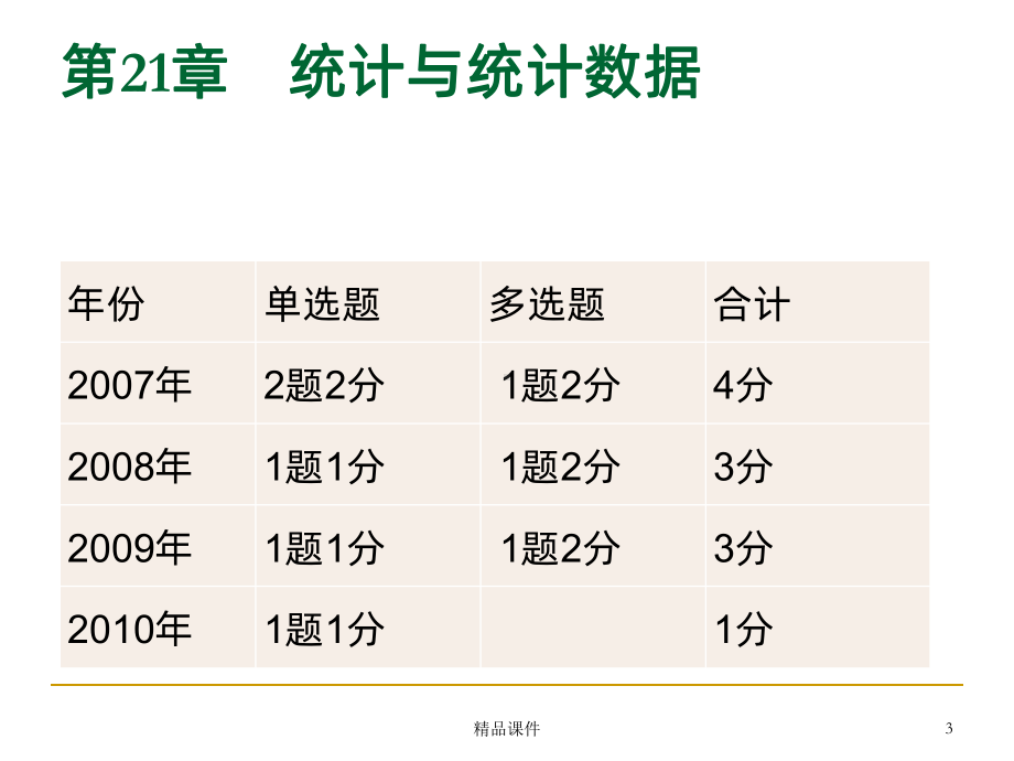 统计与统计数据中级经济师PPT课件.ppt_第3页