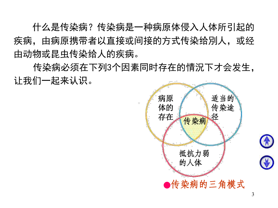 传染病防治知识ppt讲解ppt课件.ppt_第3页