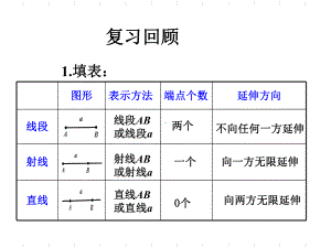 《角的认识》课件42页PPT.ppt