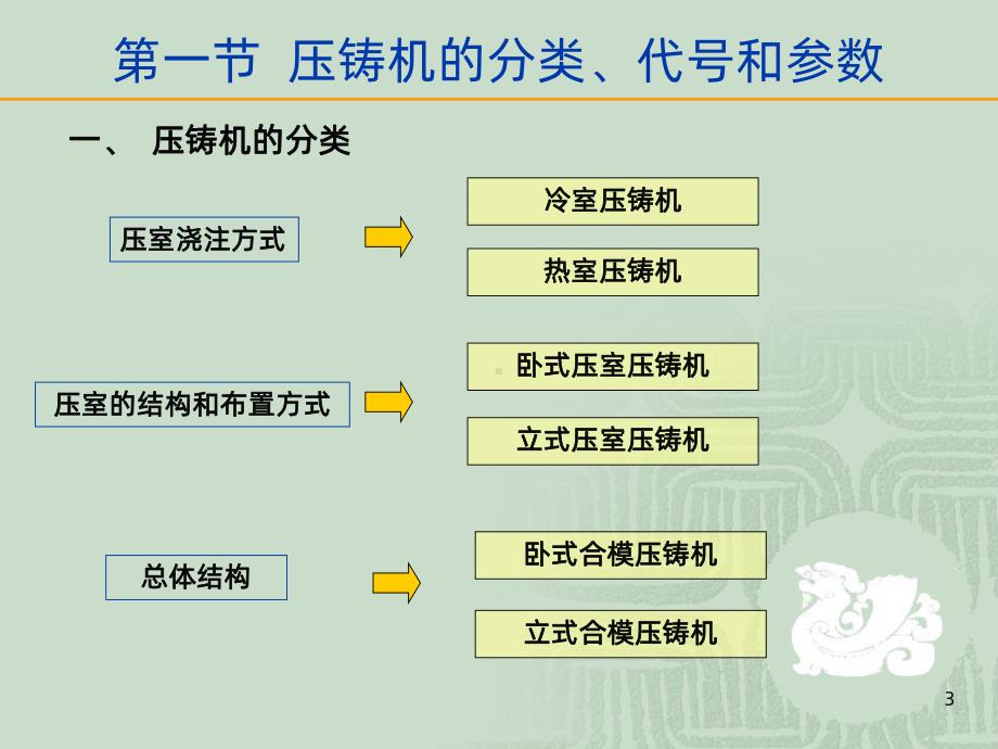 六压铸机PPT课件.ppt_第3页