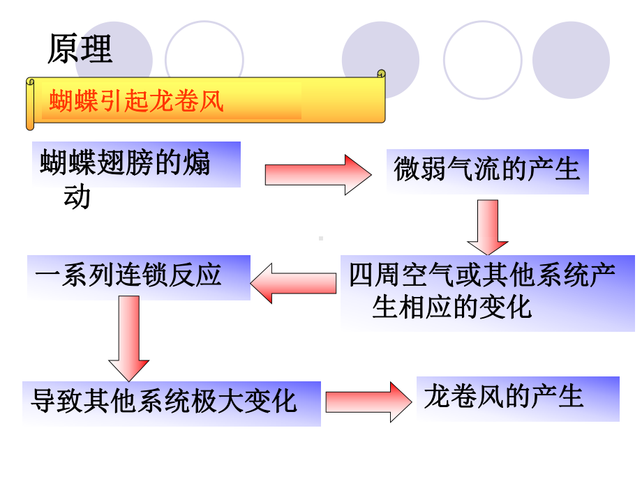 蝴蝶效应ppt课件.ppt_第3页