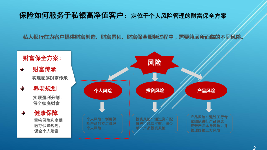 新华保险私银产品课件(4).pptx_第3页