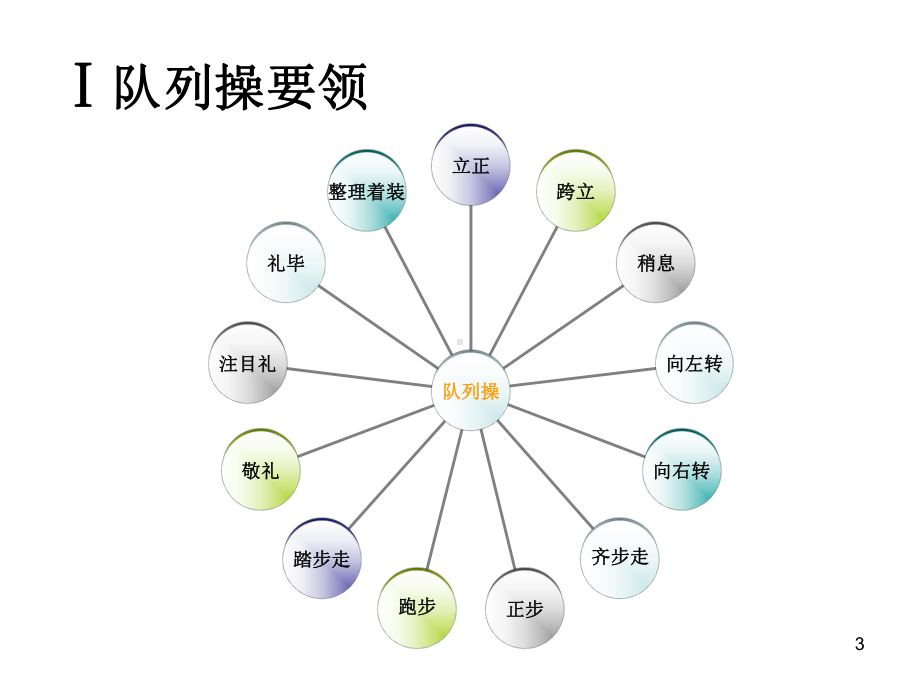 物业保安部培训ppt课件.ppt_第3页