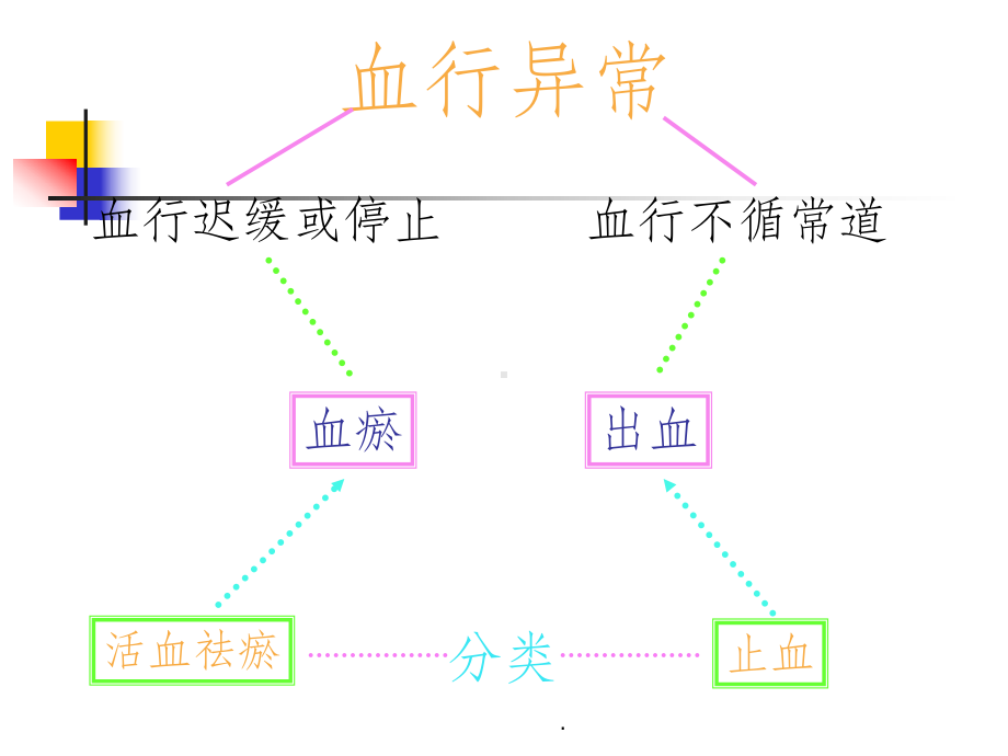 理血剂ppt课件.ppt_第3页