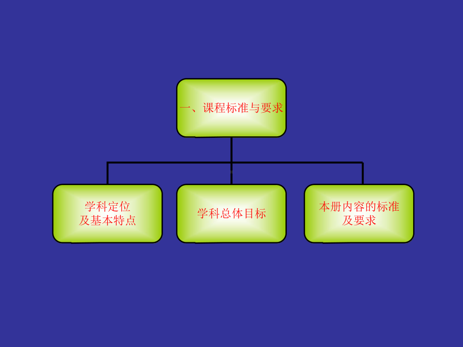 新人教版六年级数学上册教材解说课件.ppt_第3页