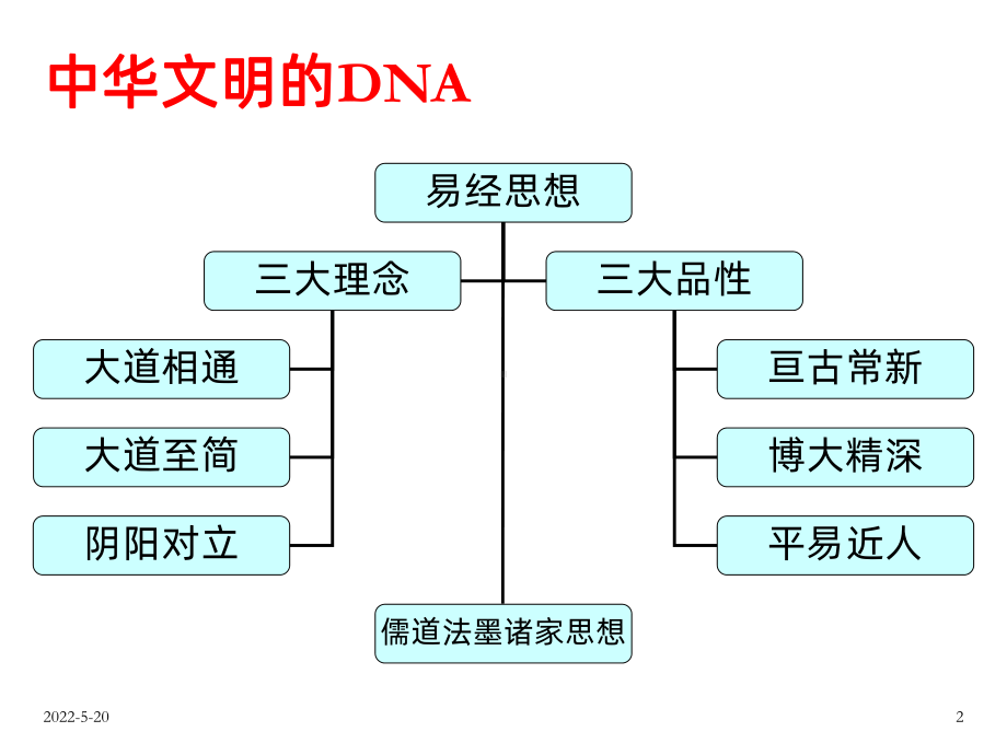 国学智慧PPT课件.ppt_第2页