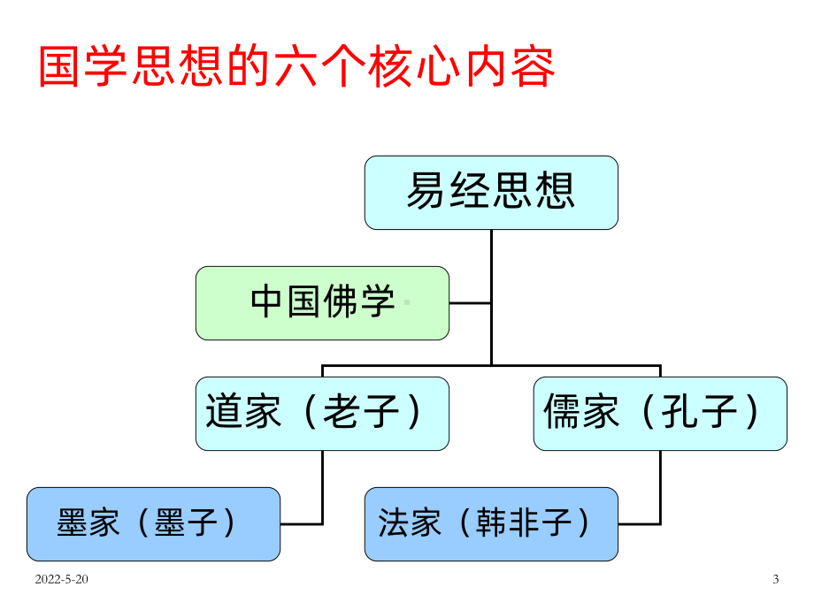 国学智慧PPT课件.ppt_第3页