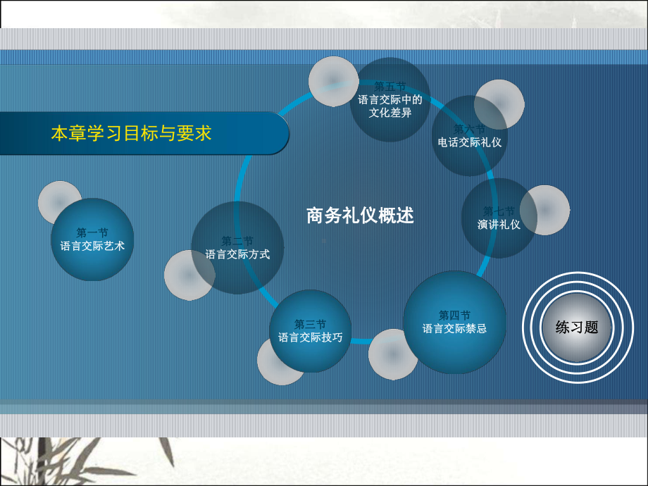 商务语言交际礼仪-PPT课件.ppt_第2页