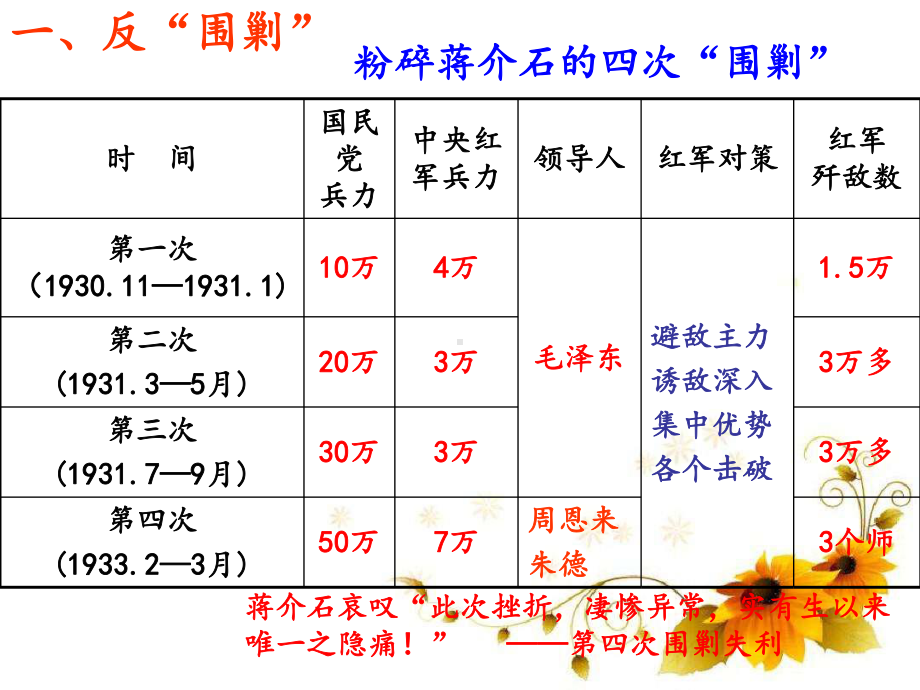 人教版九年级历史上册《红军长征与遵义会议》教学课件.pptx_第3页