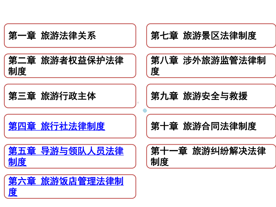 旅游政策与法规PPT课件.ppt_第1页