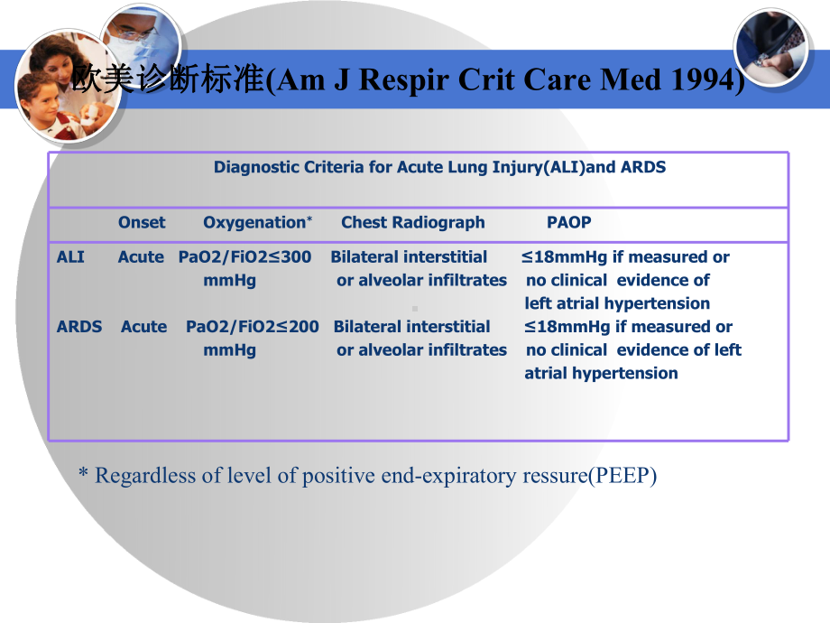 ARDS与肺复张PPT课件.ppt_第3页