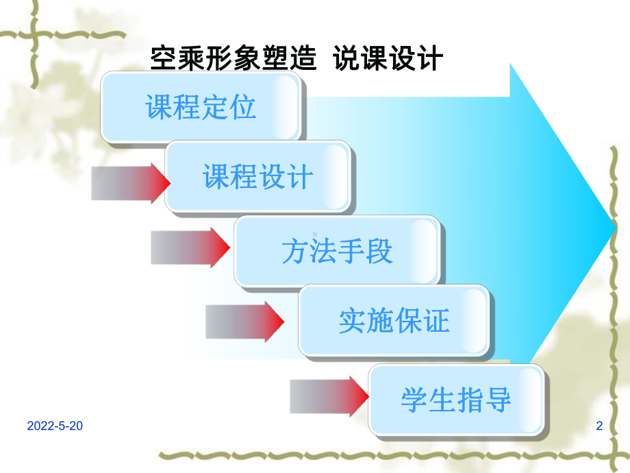 《空乘形象塑造》说课-PPT课件.ppt_第2页