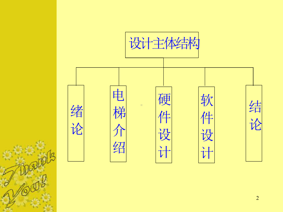 基于plc的控制系统-毕业答辩演示稿PPT课件.ppt_第2页