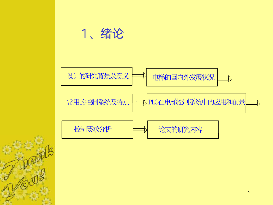 基于plc的控制系统-毕业答辩演示稿PPT课件.ppt_第3页