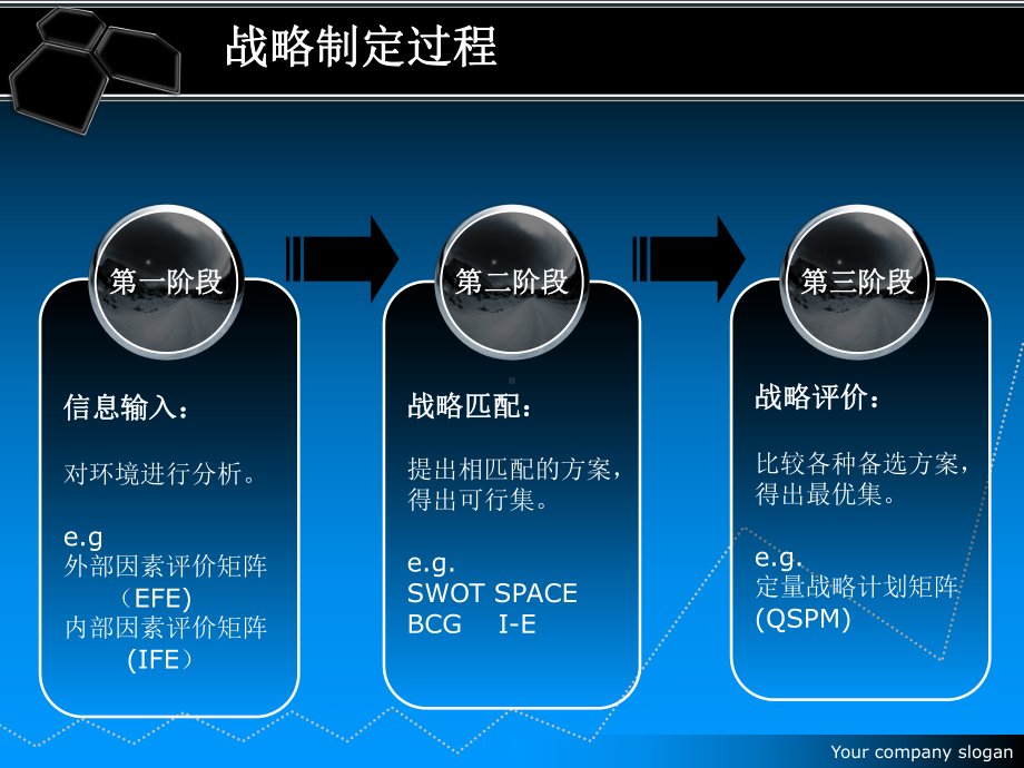 QSPM战略矩阵ppt课件.ppt_第2页