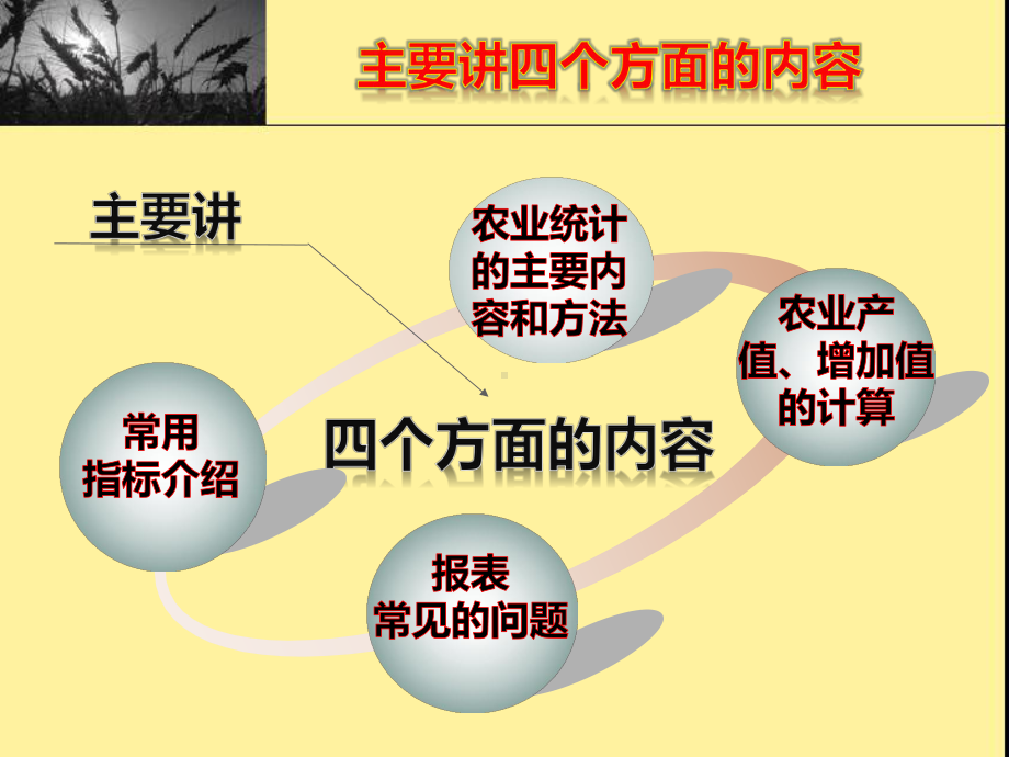 农业统计课件.pptx_第2页