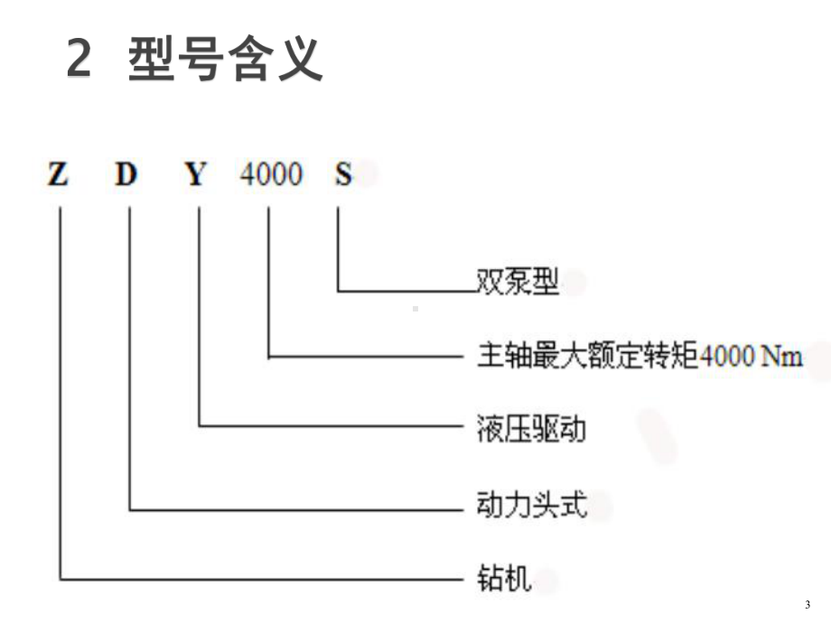 ZDY4000S钻机讲义ppt课件.ppt_第3页