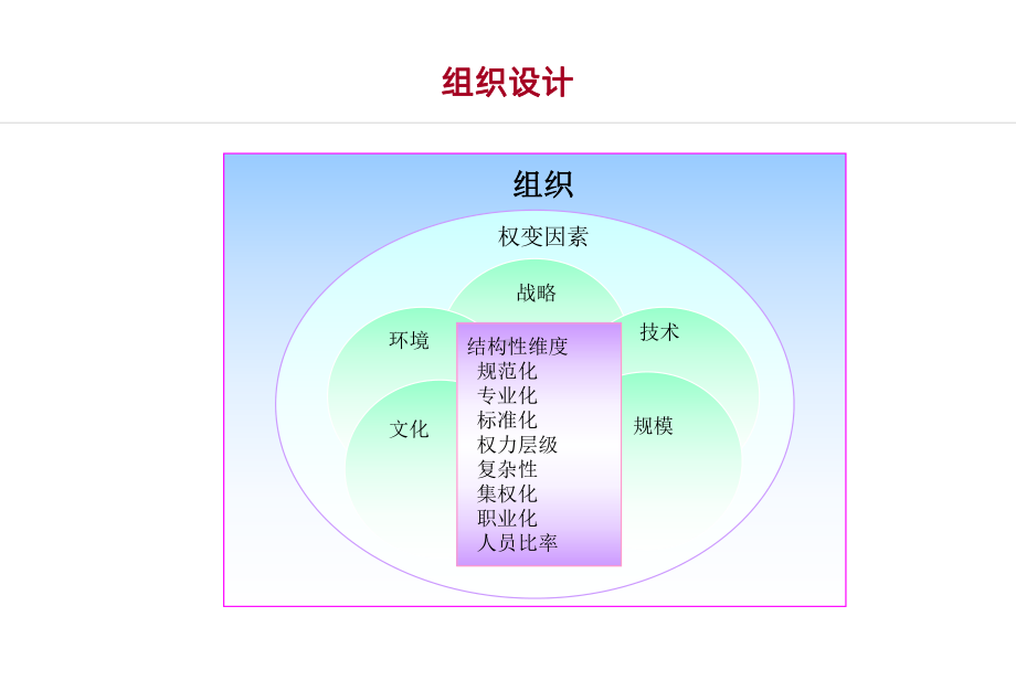 合理分工PPT课件.ppt_第2页