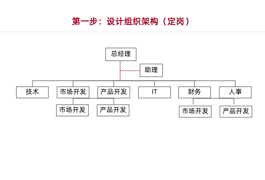 合理分工PPT课件.ppt_第3页