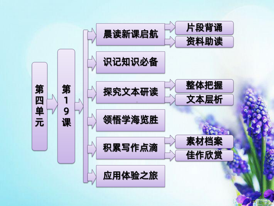 《（般涉调）哨遍·高祖还乡》PPT课件.ppt_第1页