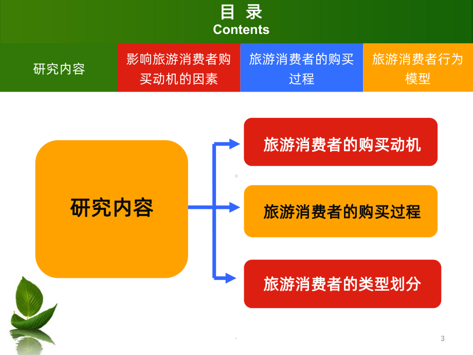 旅游消费者行为PPT课件.ppt_第3页