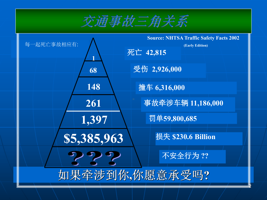 防御性驾驶5大要点ppt课件.ppt_第2页