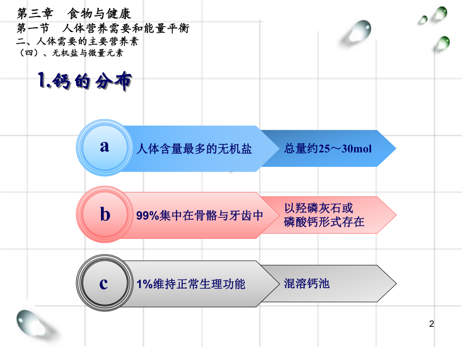 最新如何正确补钙主题讲座课件.ppt_第2页