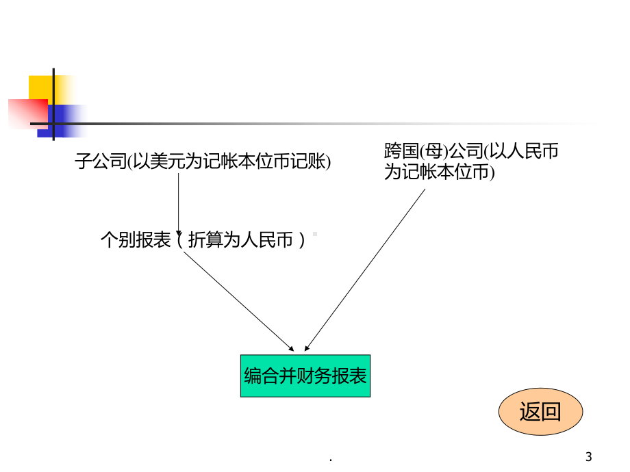 外币财务报表折算PPT课件.ppt_第3页