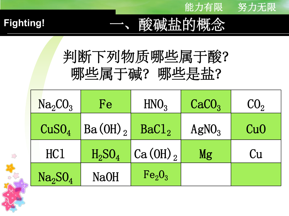 初三化学《酸碱盐复习》公开课课件.ppt_第2页