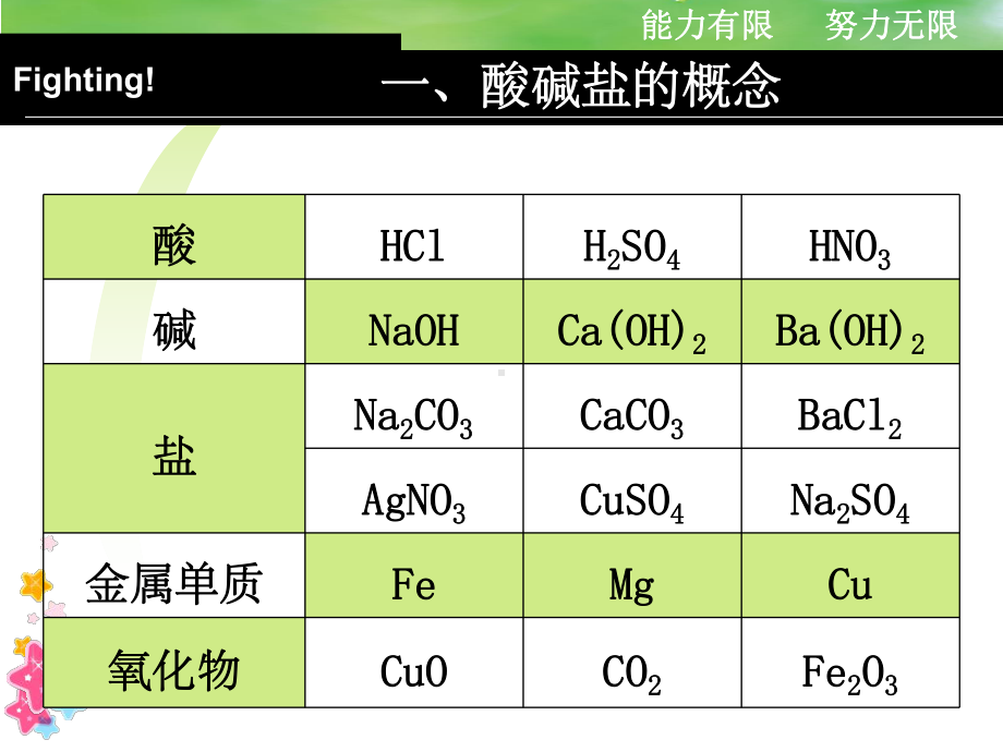 初三化学《酸碱盐复习》公开课课件.ppt_第3页