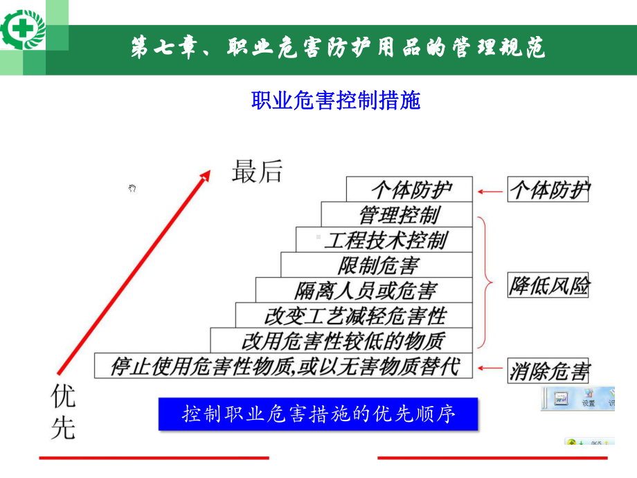 职业安全与健康防护用品PPT课件.ppt_第2页