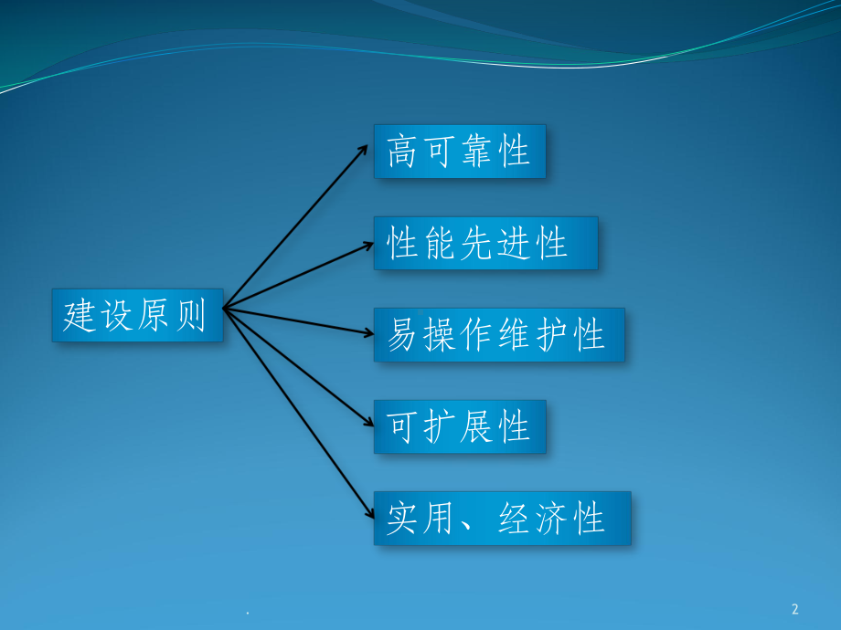 五星酒店AV系统简介ppt课件.pptx_第2页