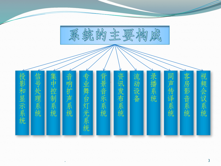 五星酒店AV系统简介ppt课件.pptx_第3页