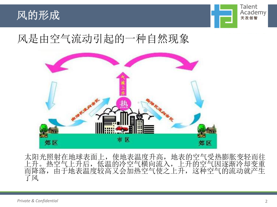 科学-课程-龙卷风-PPT课件.ppt_第2页