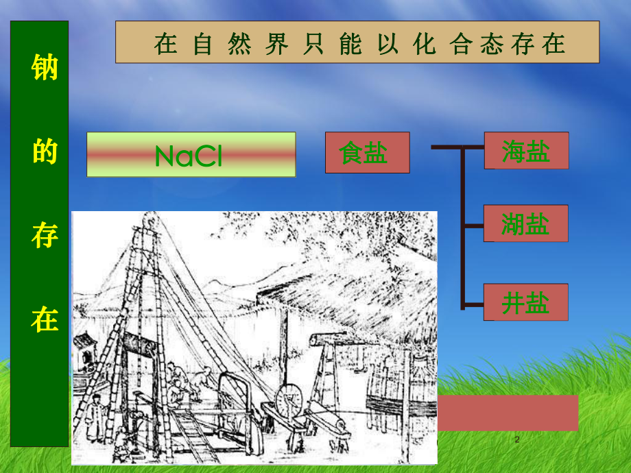 高一化学金属钠的性质和应用PPT课件.ppt_第2页