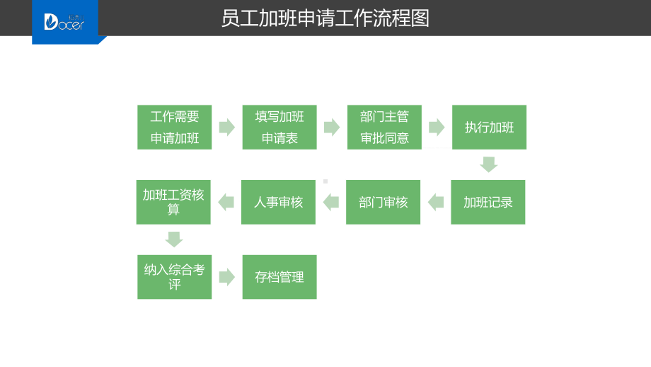 员工加班申请工作流程图图文PPT课件模板.pptx_第2页