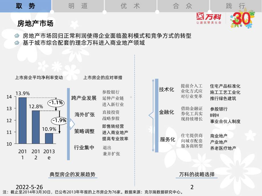 万科里产品逻辑PPT课件.pptx_第2页