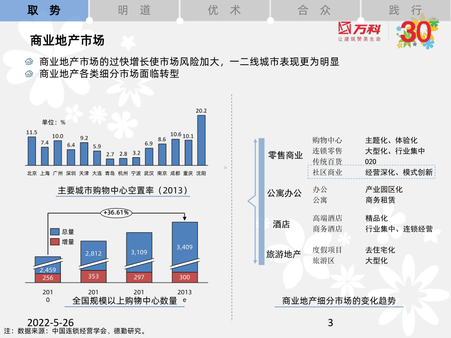 万科里产品逻辑PPT课件.pptx_第3页