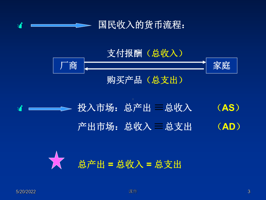 复旦大学宏观经济学课件-第3章-宏观经济学度量.ppt_第3页