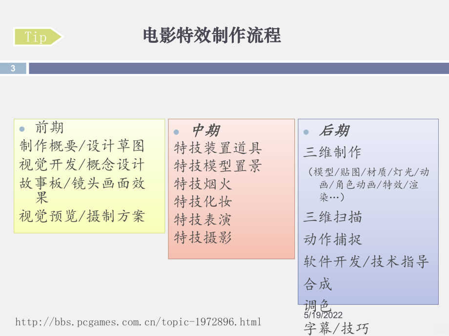 电影特效PPT课件.ppt_第3页