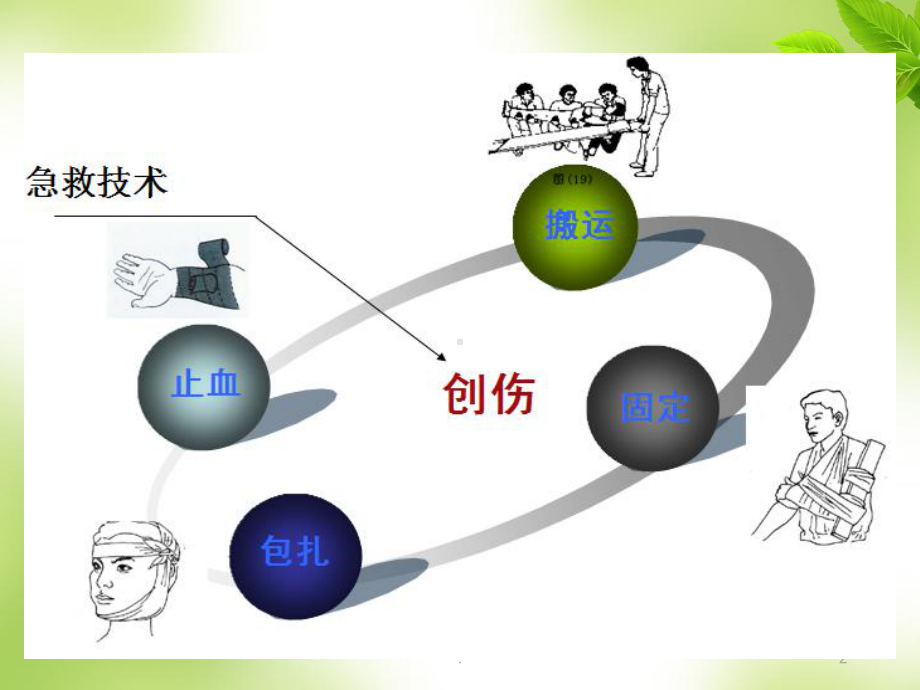 止血包扎技巧与步骤PPT课件.ppt_第2页