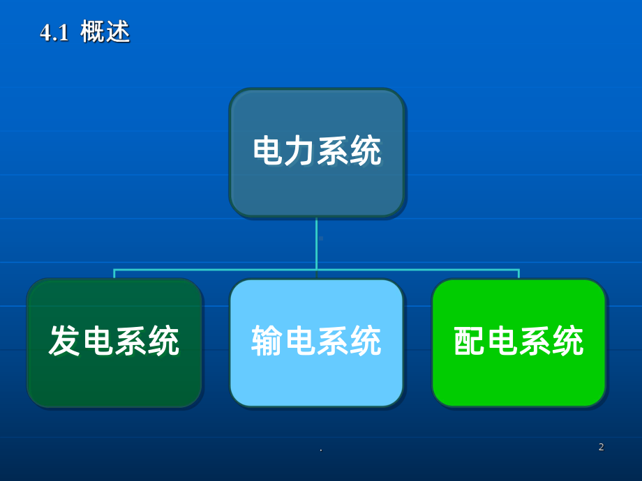 配电系统PPT课件.ppt_第2页