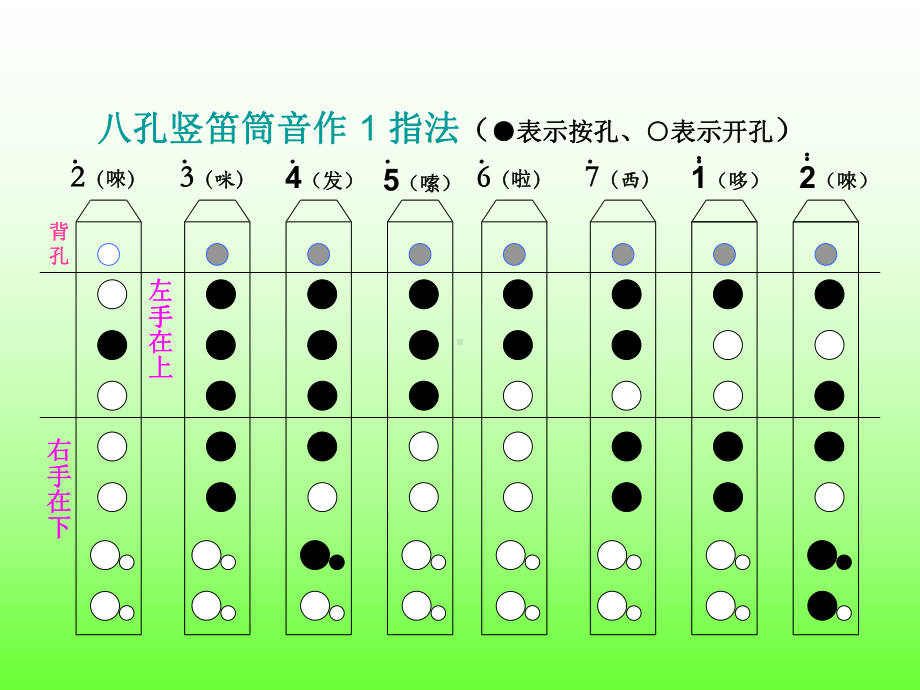 八孔竖笛课件.ppt_第3页