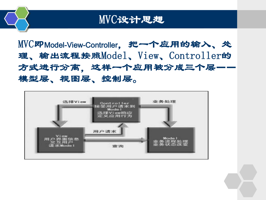 SpringMvc课件.ppt_第3页