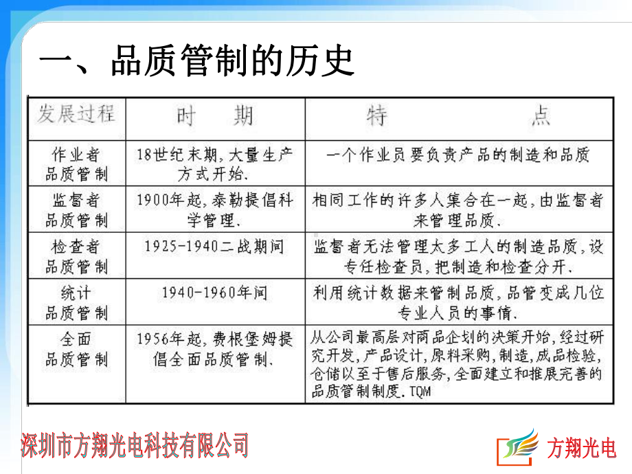 品质工作流程及职责培训PPT课件.ppt_第2页