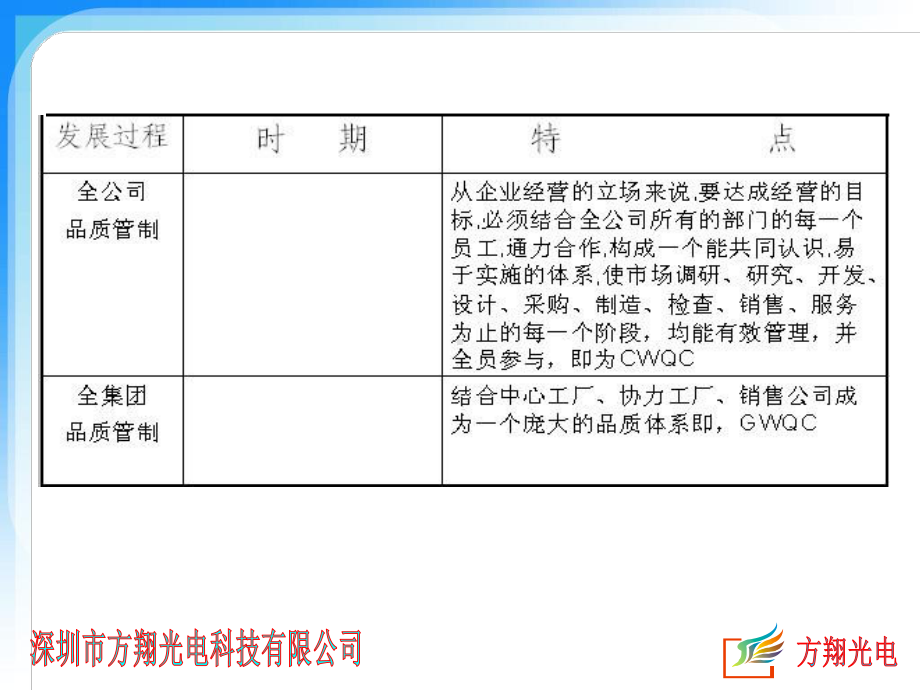 品质工作流程及职责培训PPT课件.ppt_第3页