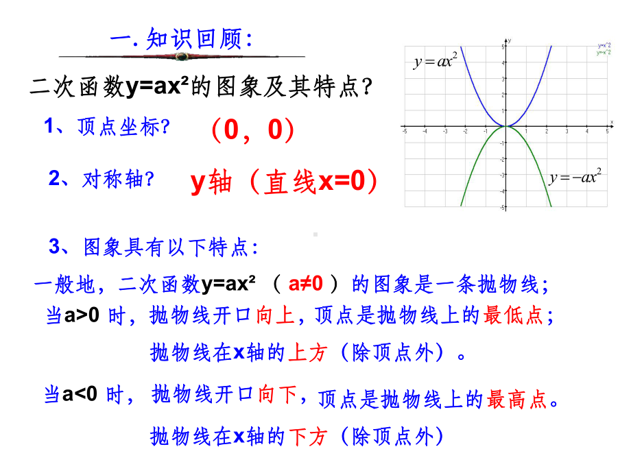 二次函数的图像ppt课件.ppt_第2页