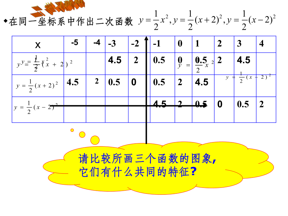 二次函数的图像ppt课件.ppt_第3页